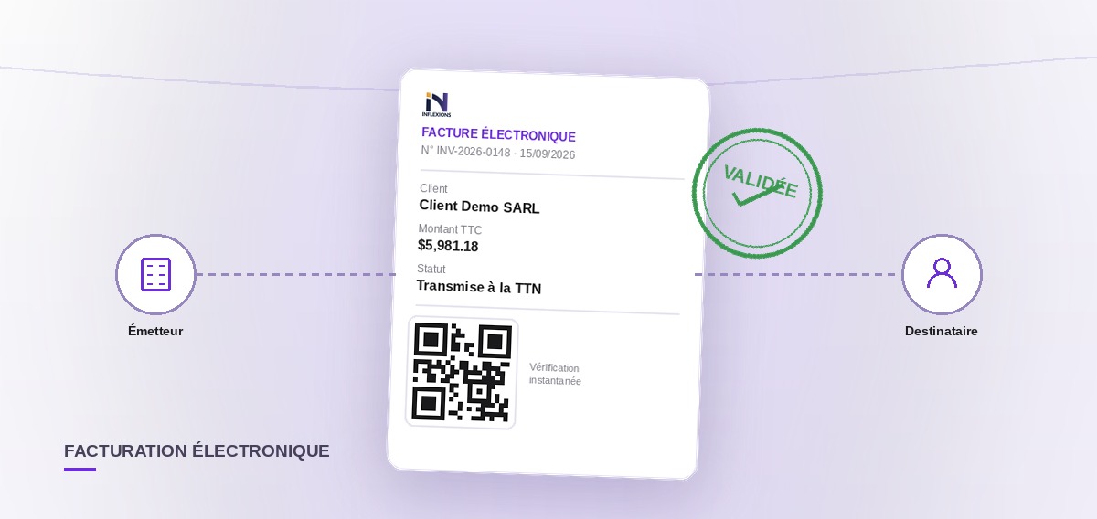 Facturation électronique en Tunisie : guide complet pour les entreprises