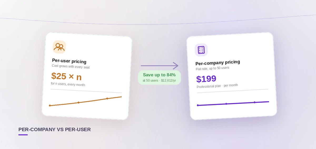 Per-Company vs Per-User Pricing: Which ERP Model Saves You Money?