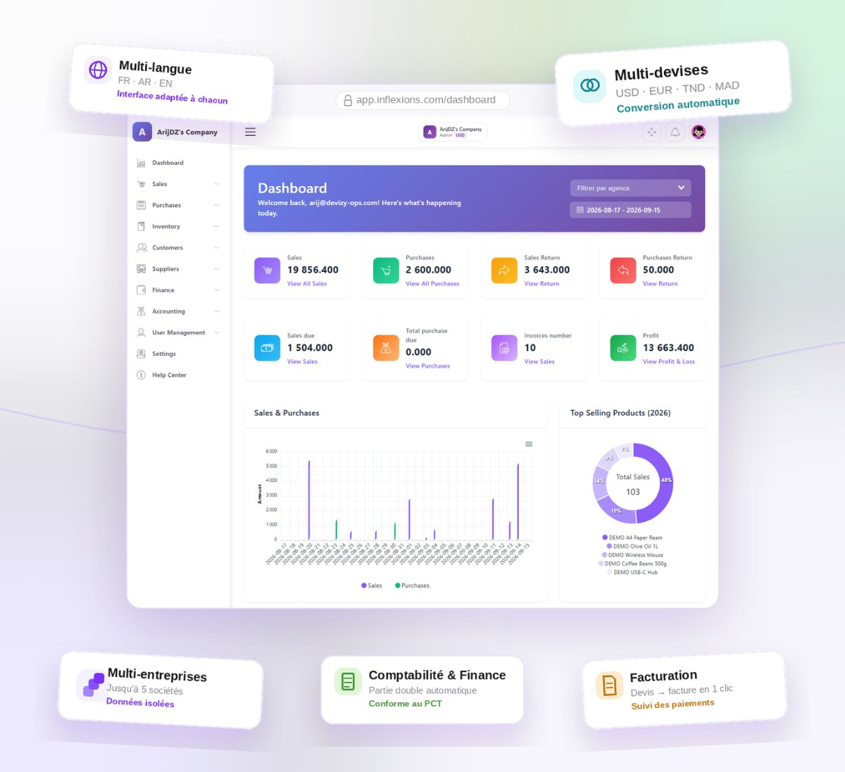 Inflexions ERP dashboard