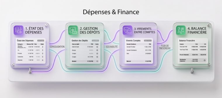Structured expenses