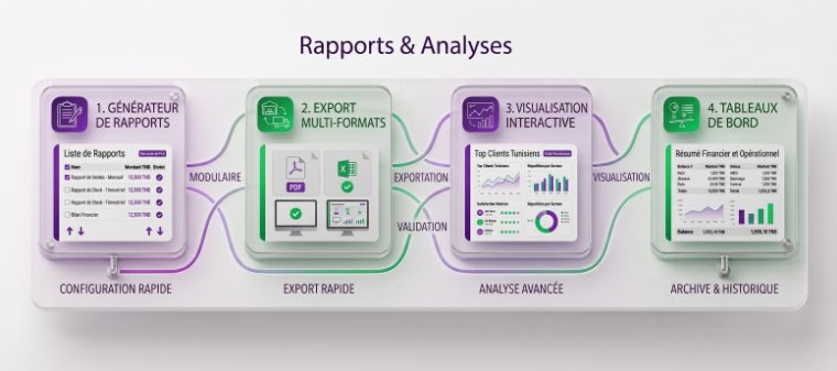 Analytics and reports